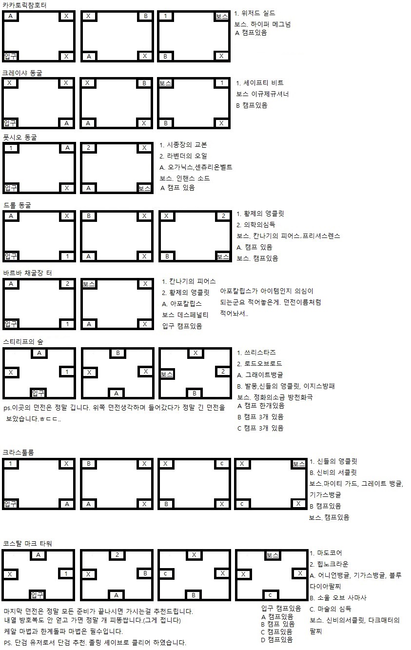 열쇠 던전 공략.jpg