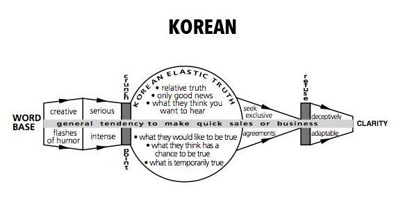 연구자가 본 한국인의 대화 방식.jpg_1.png