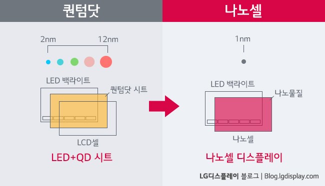 2017년형 LG UHD TV 간단한 나노셀,RGB, RGBW 정보._5.jpg