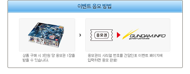 건프라 사고 도쿄 가자! - 건담베이스 go to Tokyo! 캠페인 실시_3.jpg