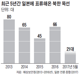 일본 앞바다로 쓸려온 '북한 백골船'2.jpg