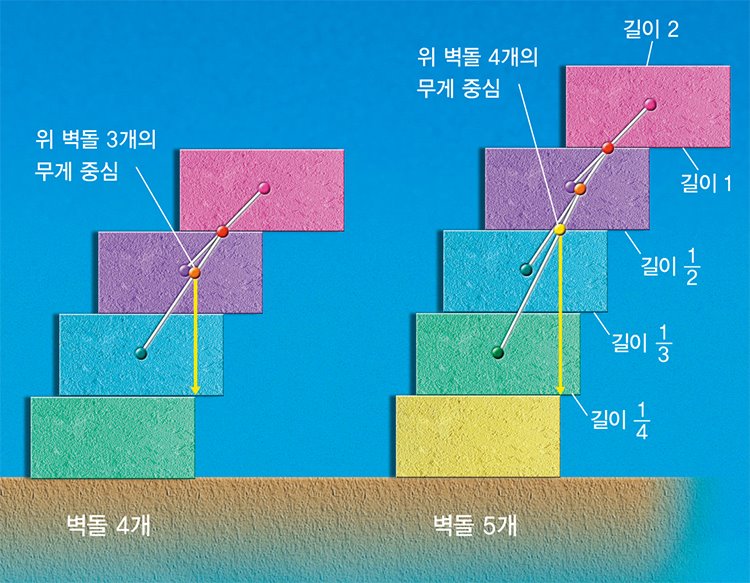 '로봇은 어떻게 무게 중심을 잡나'_5.jpg