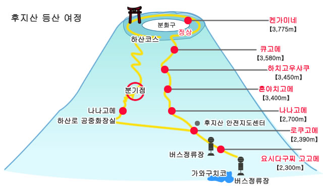 오덕아저씨의 일본 후지산 등산기(스압)_3.jpg