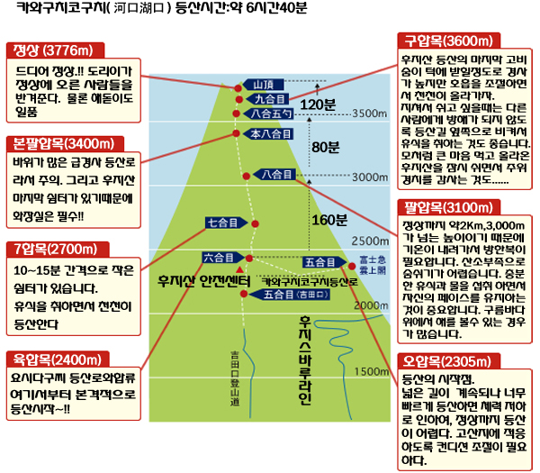 오덕아저씨의 일본 후지산 등산기(스압)_15.jpg
