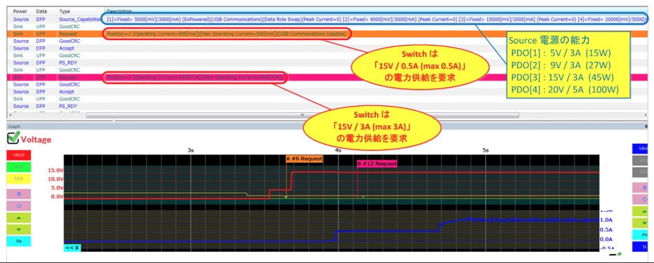 Switchに20V電源を接続.PNG