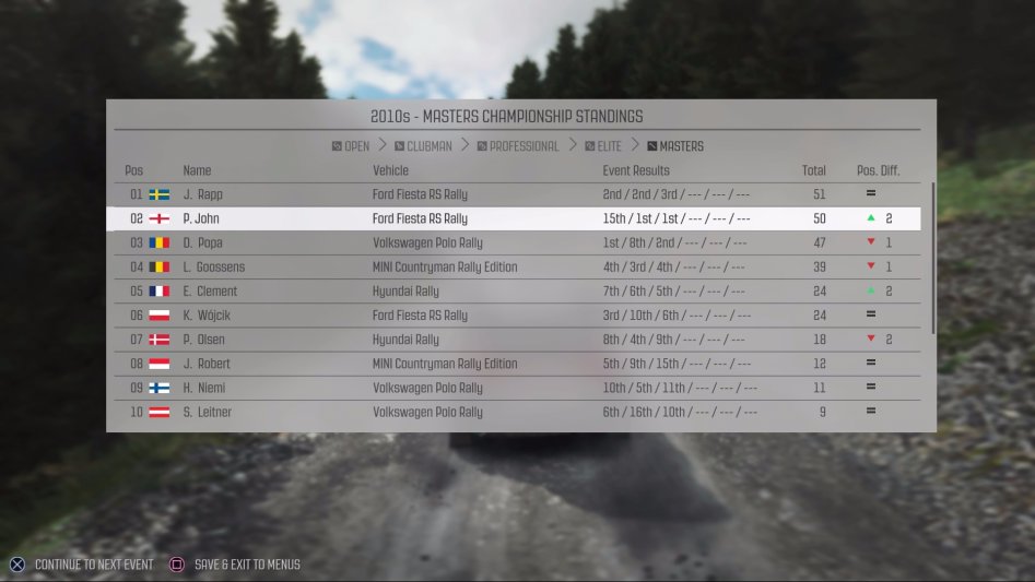 DiRT Rally_20170810213748.jpg