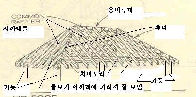 전통 한옥 구조와 용어8.jpg