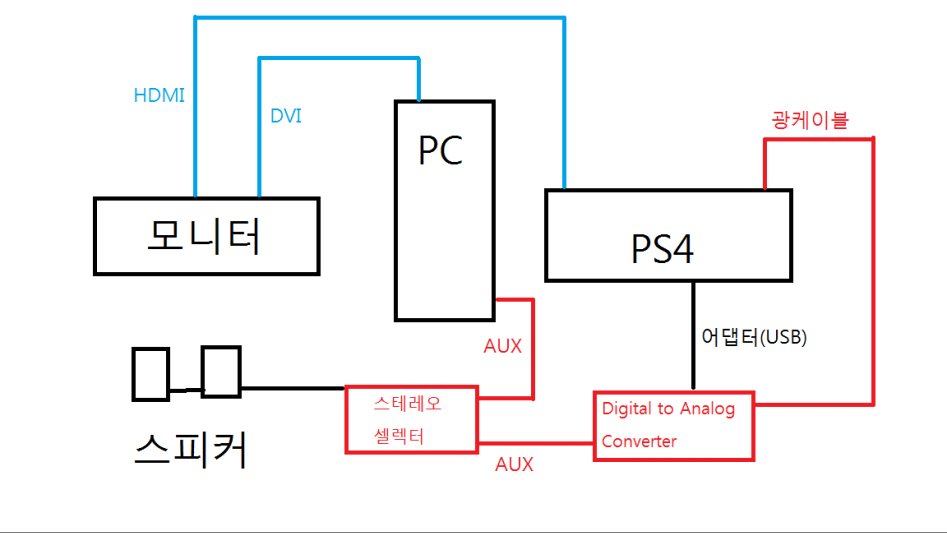 PS4 PC 한 스피커로.png