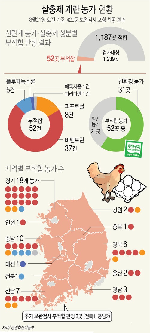 식약청과 농축산부의 자료.1.jpg