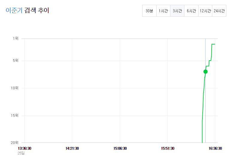 네이버 일해요 지라시1.PNG