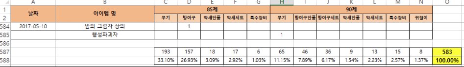 에픽 무기 확률 조작 정황 포착_4.png