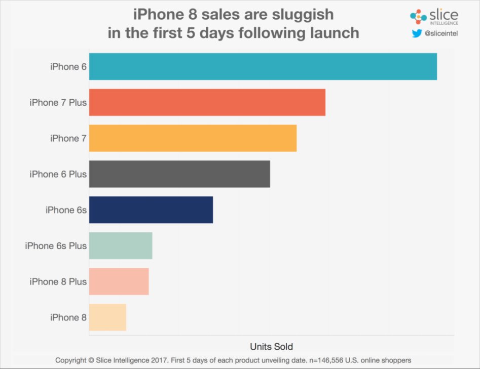 apple-units-5-days-post-launch-1-1024x788.png