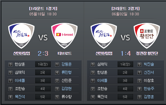 이세돌 근황_1.png