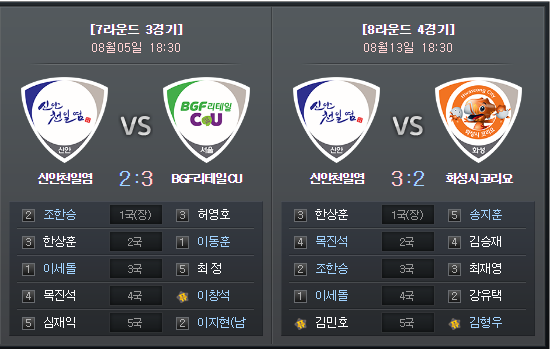 이세돌 근황_4.png