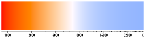 512px-Color_temperature_black_body_radiation_logarithmic_kelvins.svg.png