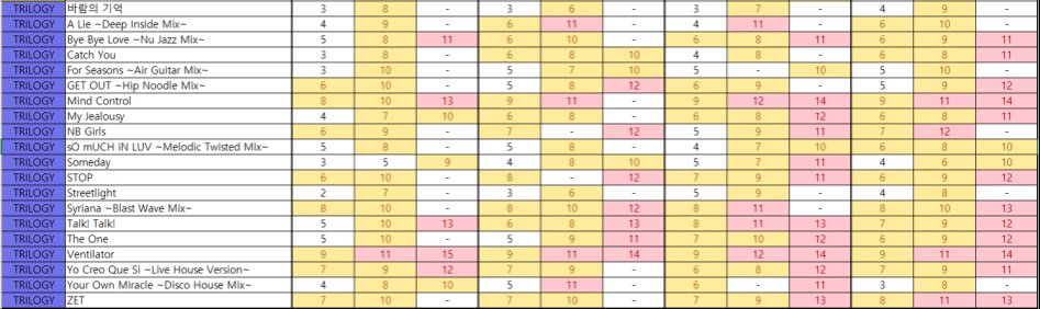 DJMAX RESPECT 전체 보면 난이도 표 ver 1.3 갱신_1.png