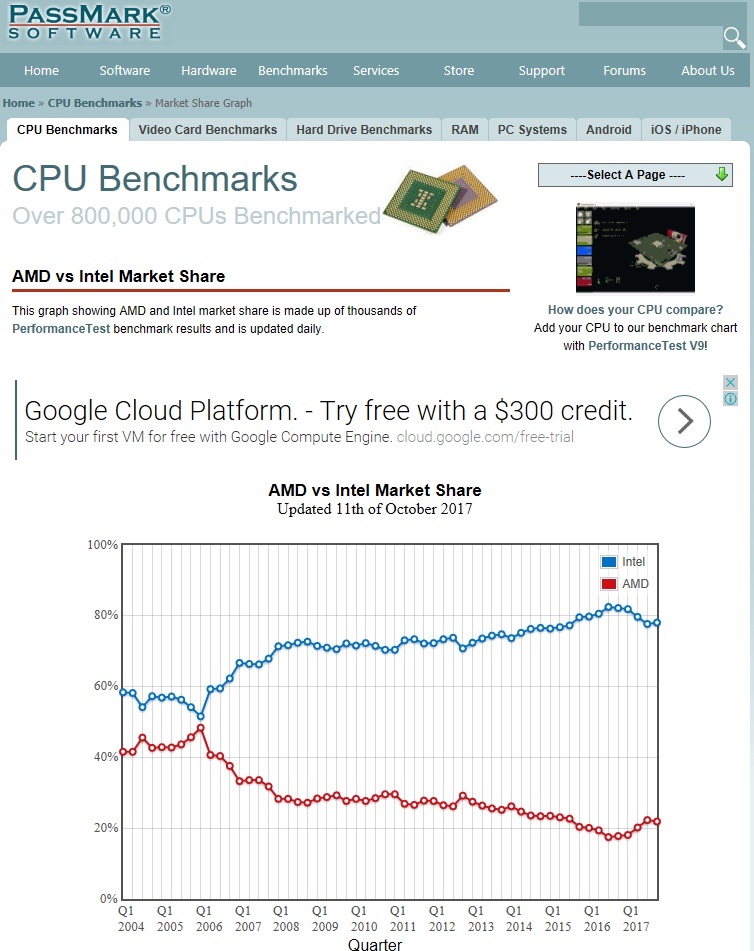 cpubenchmark_net_20171012_101627.jpg