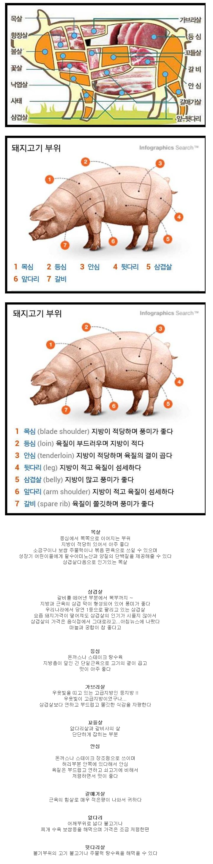 돼지고기의 부위별 특징.jpg_1.jpg