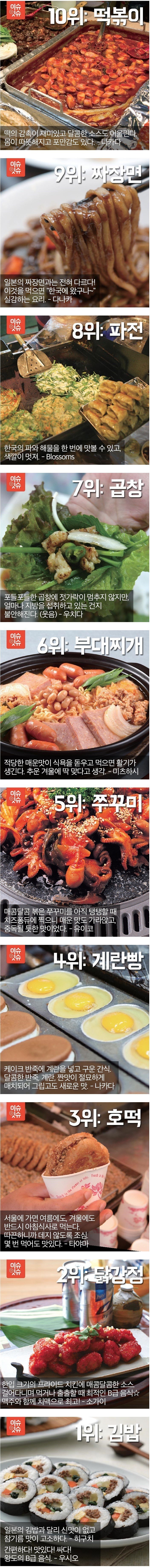 일본인이 좋아하는 한국 음식 TOP 10.jpg_1.jpg