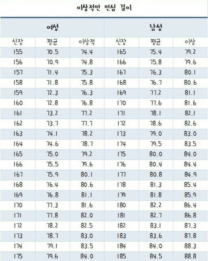 데이트할때 이것만 알아두면 됨.jpg_5.jpg