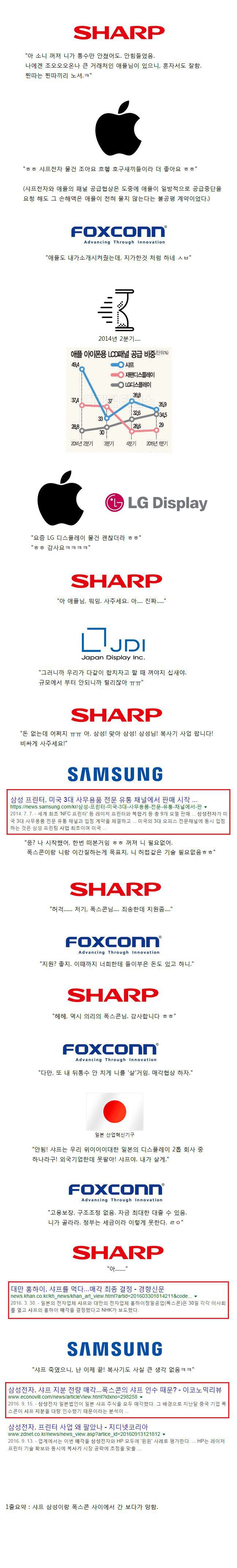 샤프가 망하는 과정.jpg_3.jpg