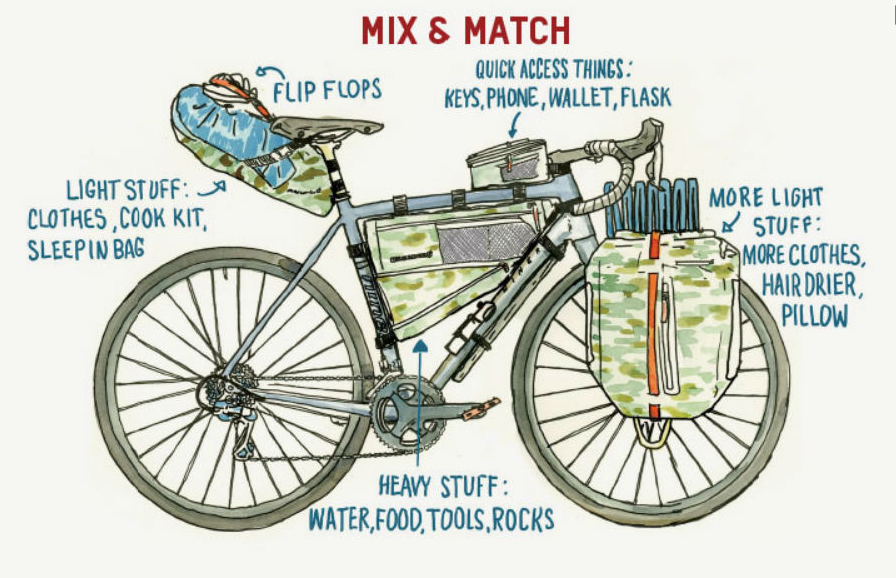 Bikepacking-Made-Easy-An-Illustrated-How-To.png