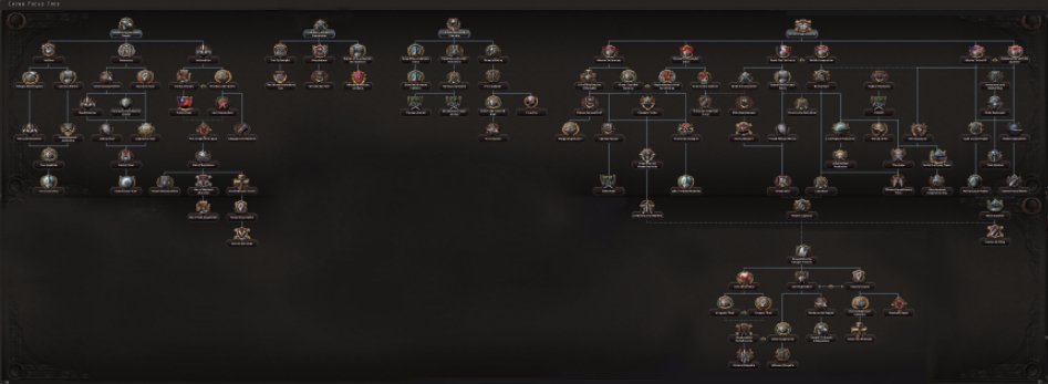 china_focus_tree.jpg