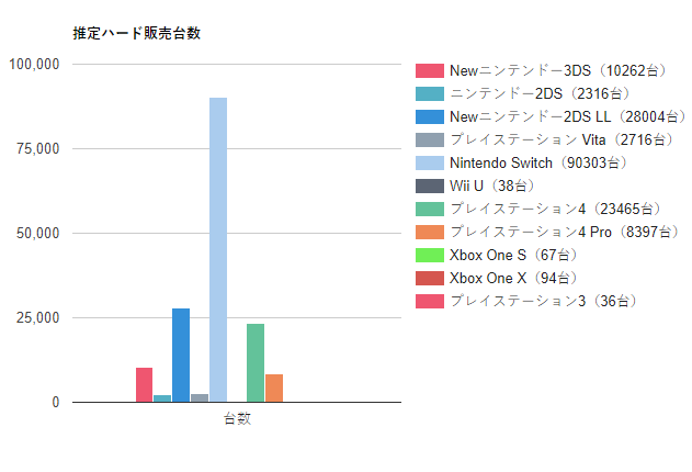 일본 주간 소프트 & 하드 판매량 (11월 13일~11월 19일 / 패미통)_1.png