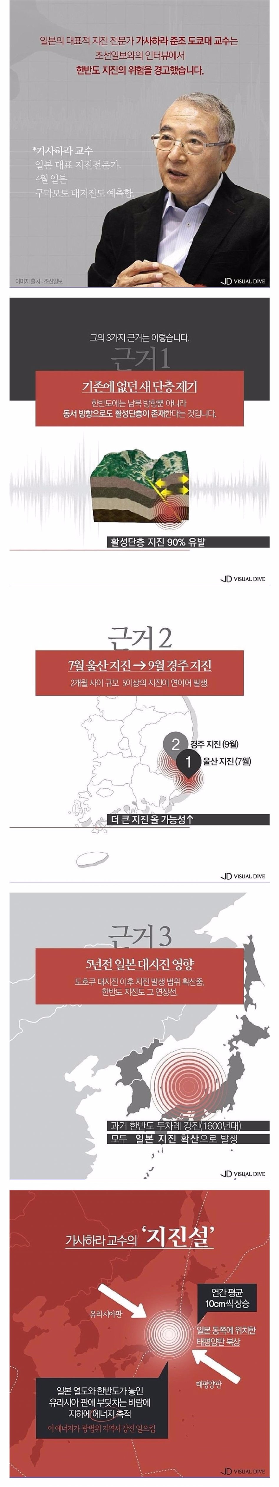 일본 지진 전문가의 경고._1.jpg