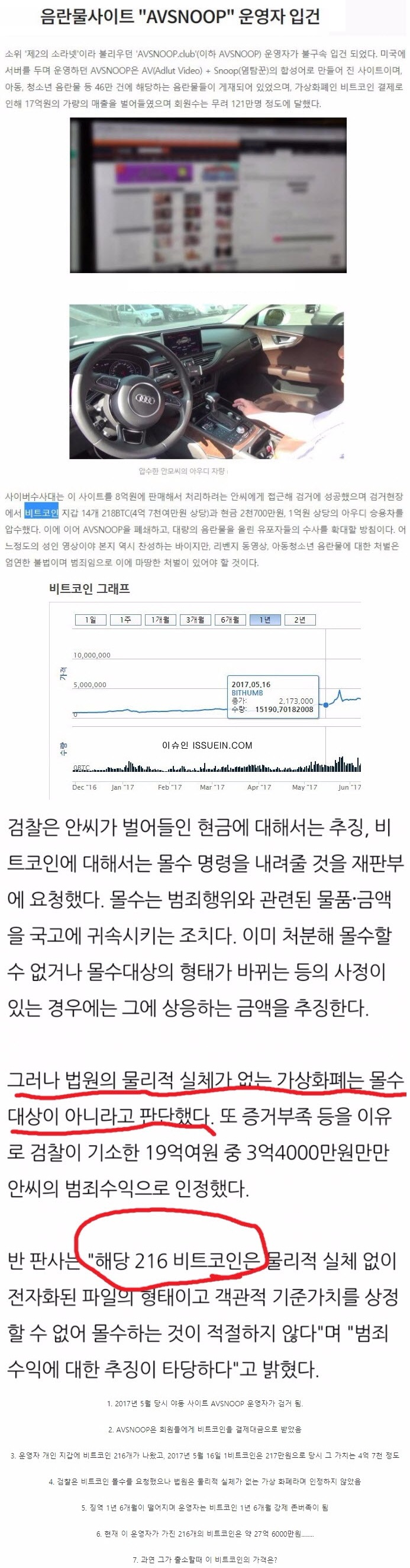 흔한 비트코인 장기투자 이유