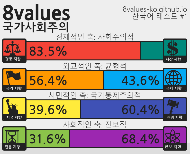 (스압) 정치성향 테스트 (+추천인물 매칭) ver.7_18.png