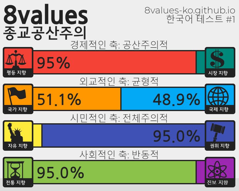 (스압) 정치성향 테스트 (+추천인물 매칭) ver.7_63.png