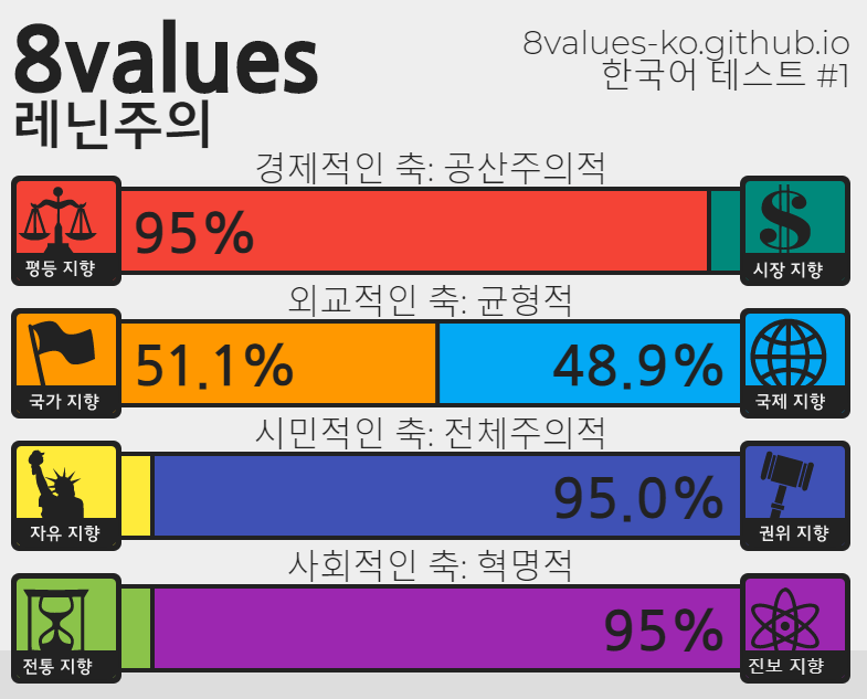 (스압) 정치성향 테스트 (+추천인물 매칭) ver.7_22.png