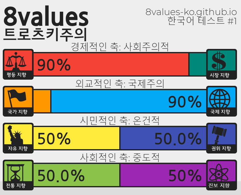 (스압) 정치성향 테스트 (+추천인물 매칭) ver.7_24.png
