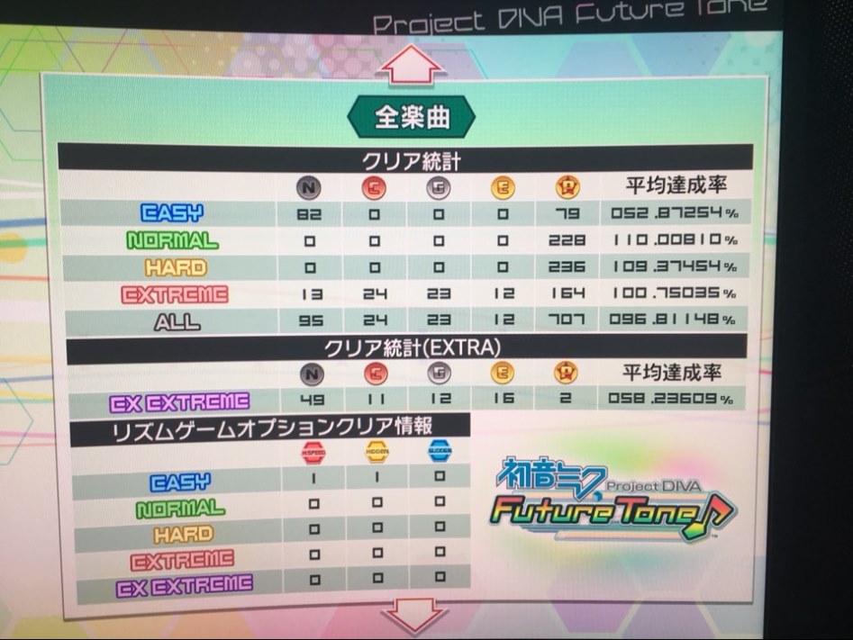 오늘 시간 잡고 퓨처톤 노멀 올클 했습니다^^_1.jpg