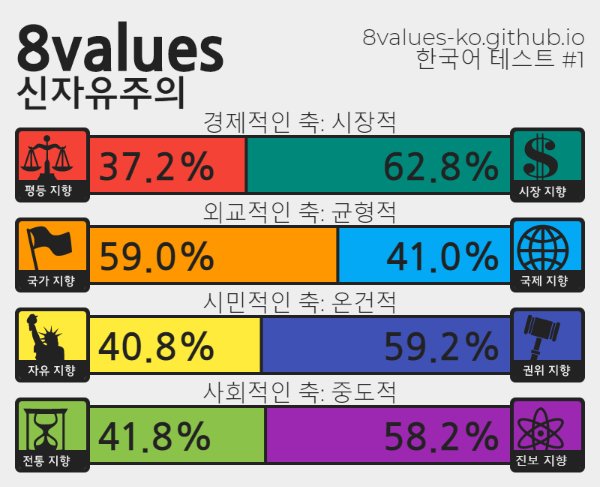 (스압) 정치성향 테스트 (+추천인물 매칭) ver.7_33.png