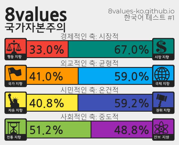 (스압) 정치성향 테스트 (+추천인물 매칭) ver.7_31.png