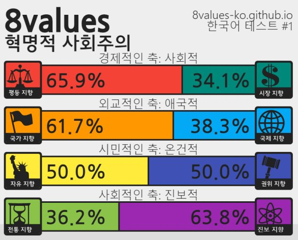 (스압) 정치성향 테스트 (+추천인물 매칭) ver.7_20.png
