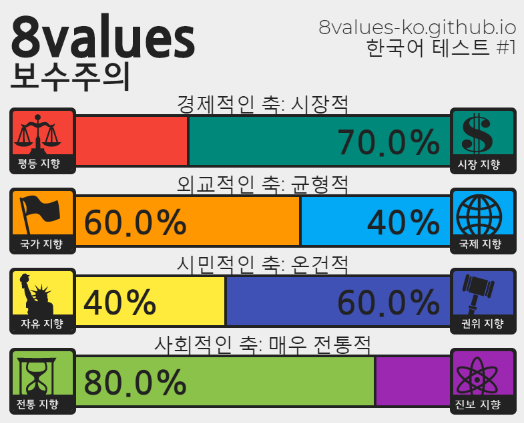 (스압) 정치성향 테스트 (+추천인물 매칭) ver.7_2.png