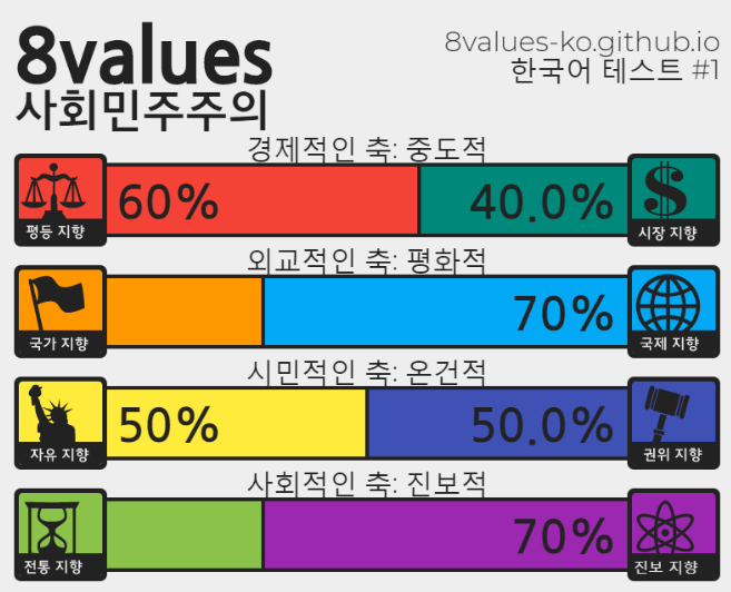 (스압) 정치성향 테스트 (+추천인물 매칭) ver.7_7.png