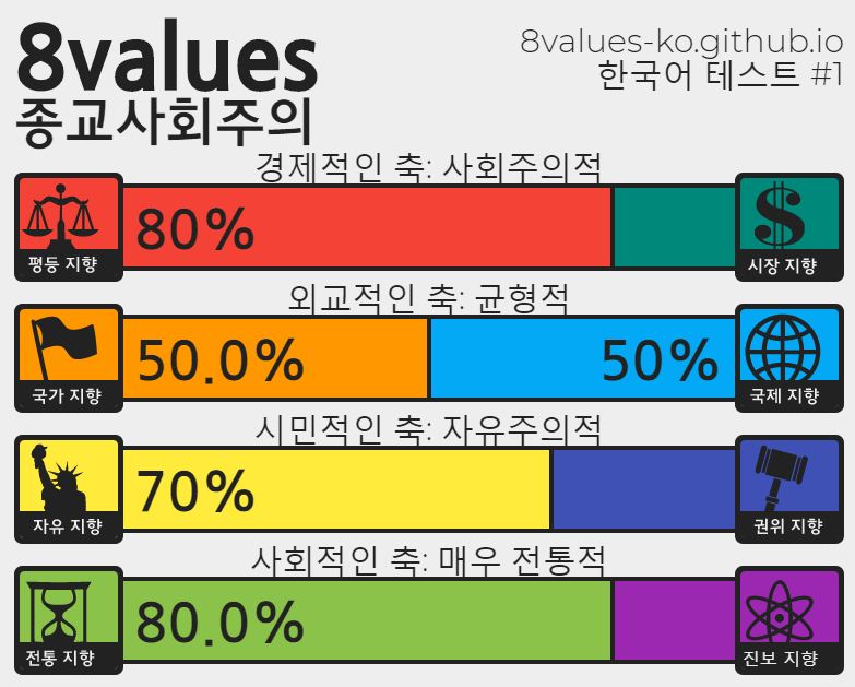 (스압) 정치성향 테스트 (+추천인물 매칭) ver.7_61.png
