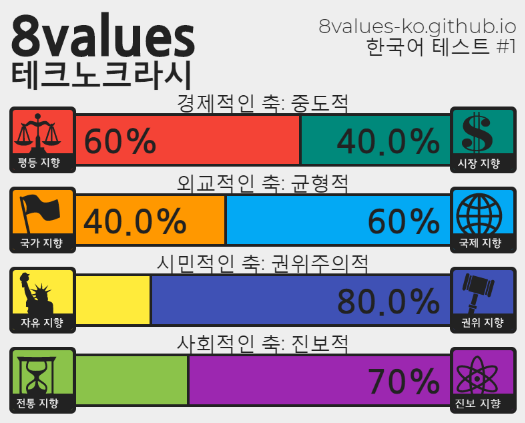 (스압) 정치성향 테스트 (+추천인물 매칭) ver.7_43.png