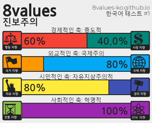 (스압) 정치성향 테스트 (+추천인물 매칭) ver.7_9.png