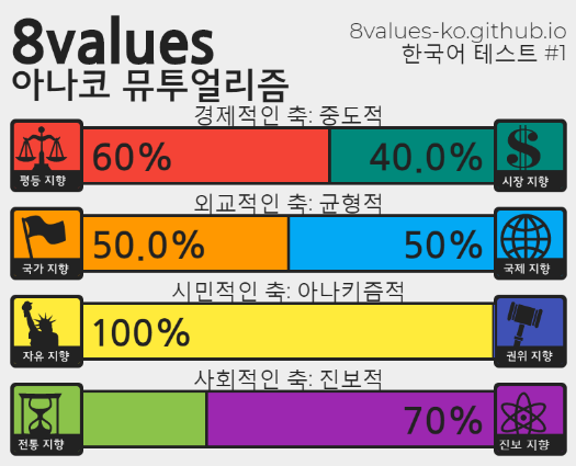 (스압) 정치성향 테스트 (+추천인물 매칭) ver.7_67.png