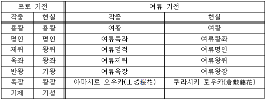 (용왕이 하는 일) 장기의 타이틀 기전 정리_1.png