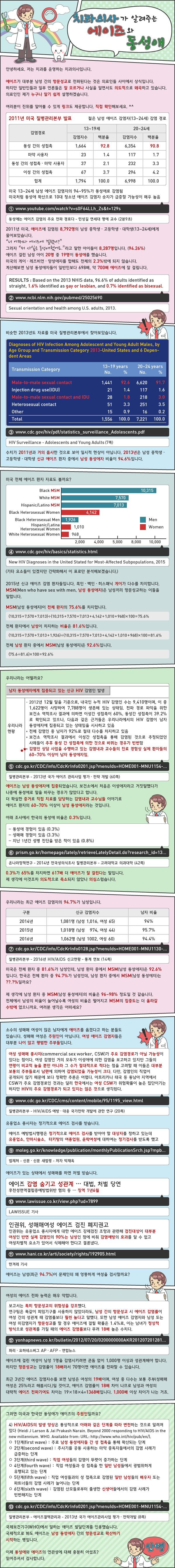 치과의사동성애에이즈최종판.png