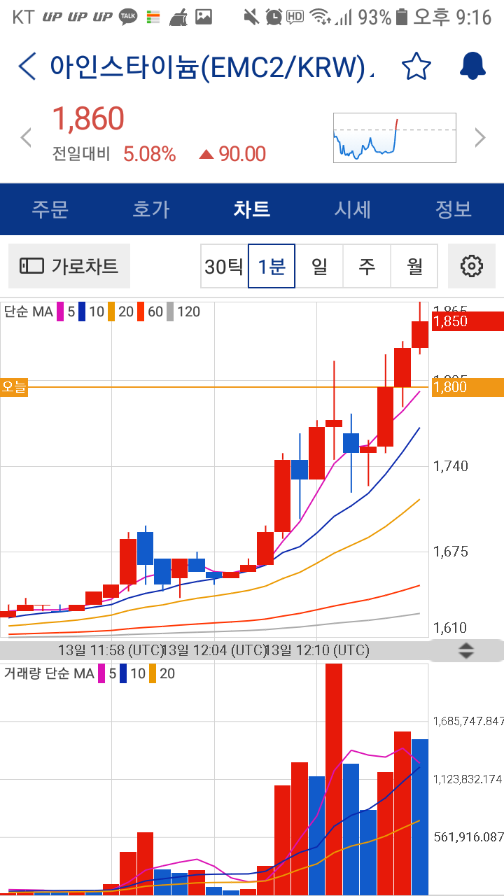 비트코인은 시장 자체가 광기 그 자체네