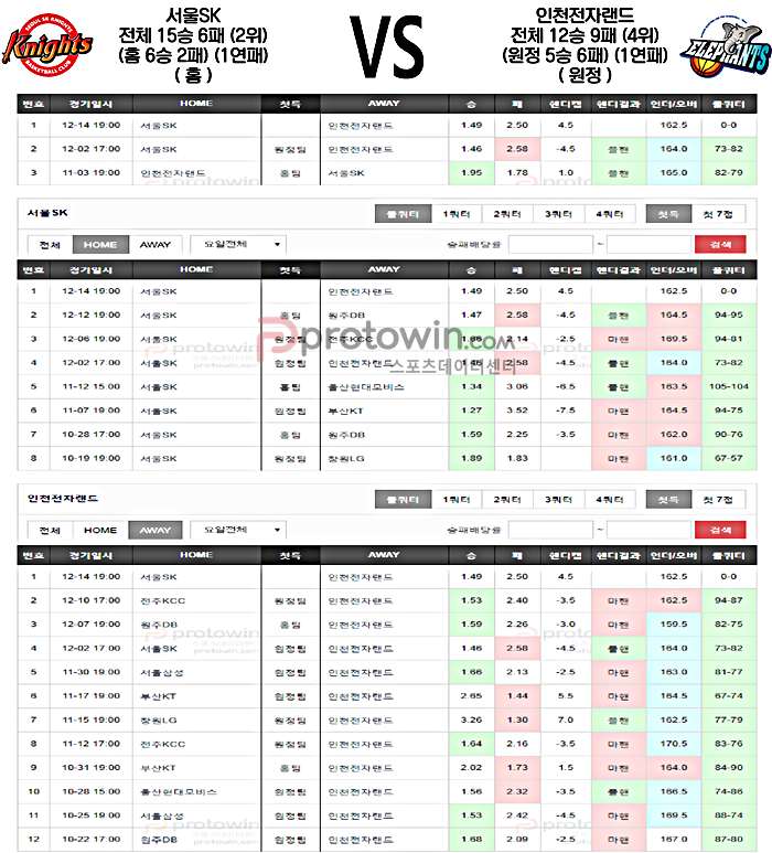 3서울SK-인천전자랜드.png