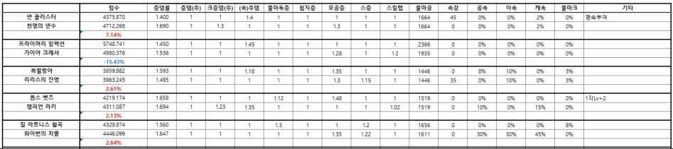 90제 무기 제작에픽 vs. 드랍에픽 비교_2.png