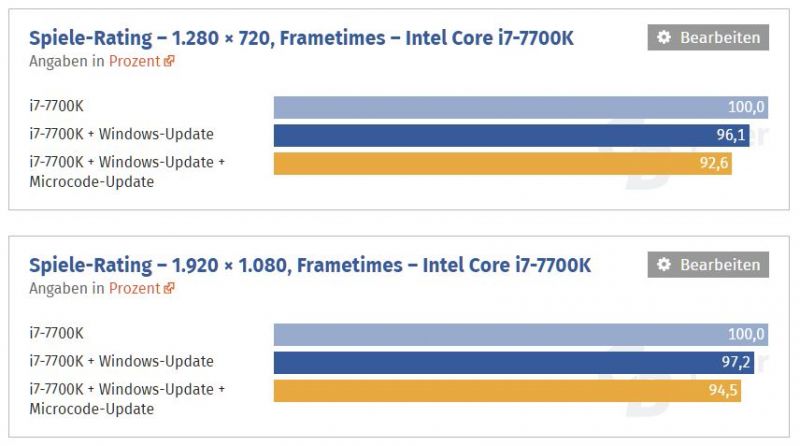 멜트다운과 스펙터 패치후 인텔, AMD 벤치마크_4.jpg